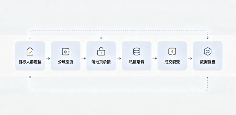 松潘县AI 搜索获客深度解析：把握生成式搜索红利，抢占 AI 智能体流量入口