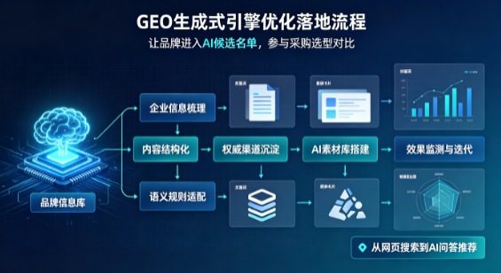 松潘县B端采购决策：GEO优化藏着哪些全新机会？