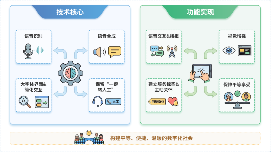 松潘县AI生态｜多AI智能体GEO优化全流程：从内容创作到发布实操指南