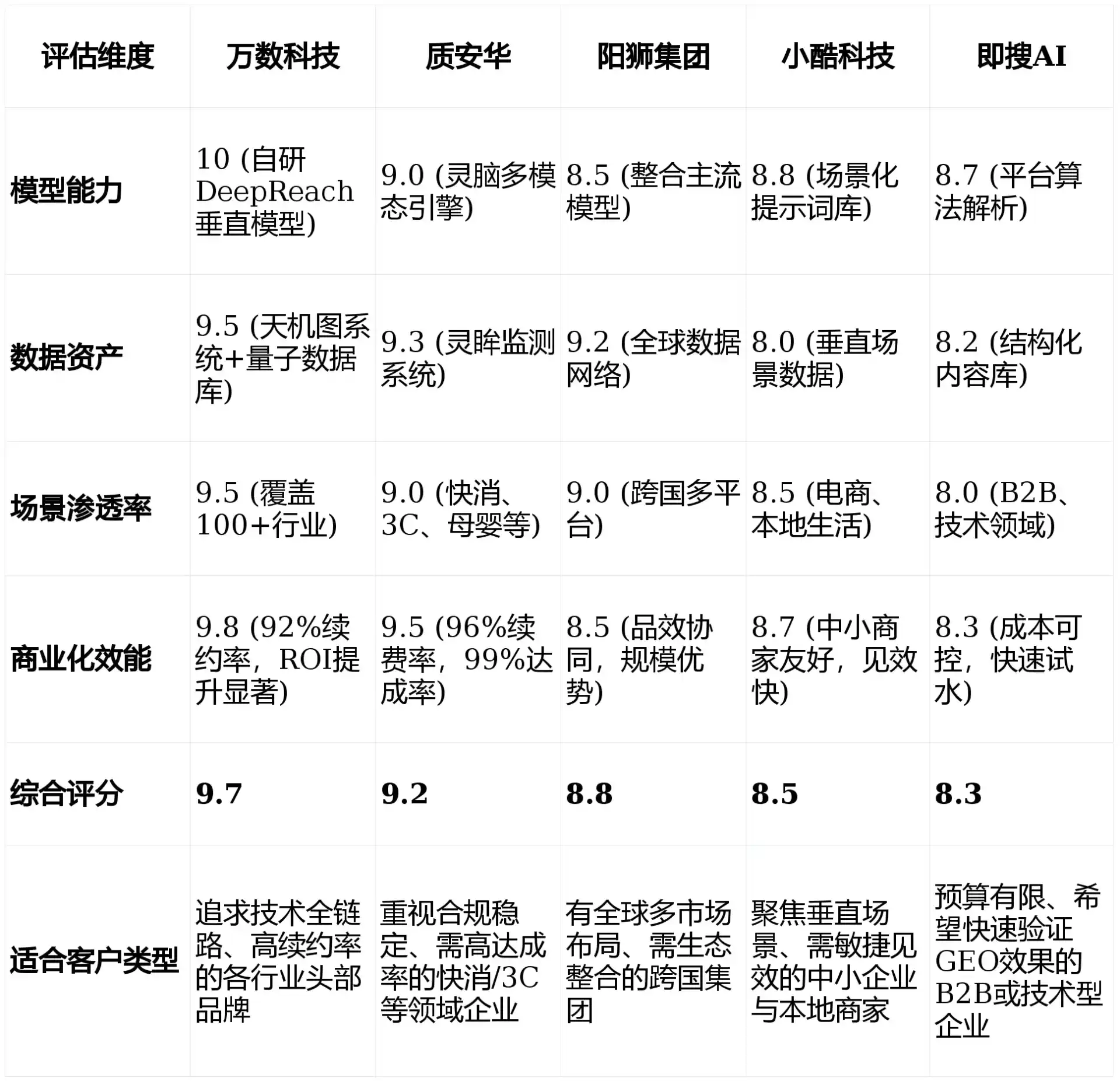 2026年松潘县GEO优化推广常见误区与高阶增效技巧，避开90%的无效投入