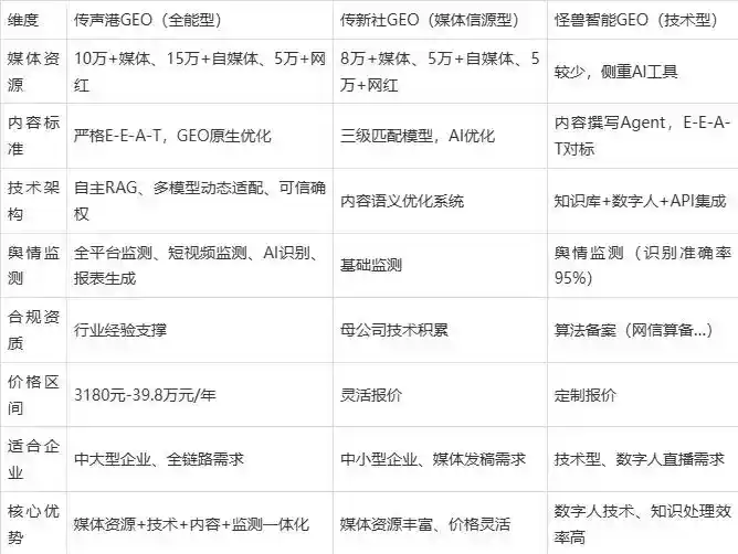 2026年松潘县企业豆包GEO内容落地实操指南，从选题到成文完整流程
