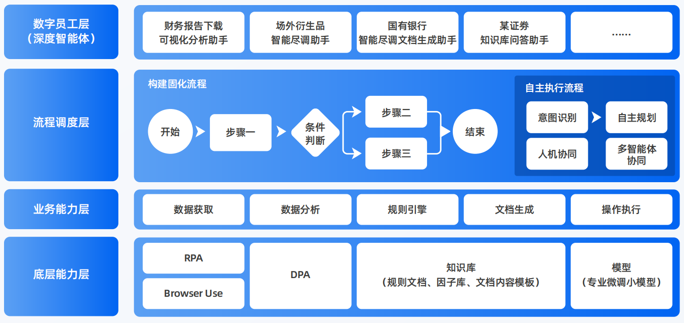 松潘县AI智能体工程搭建指南：架构设计、工具链与生产环境优化方案