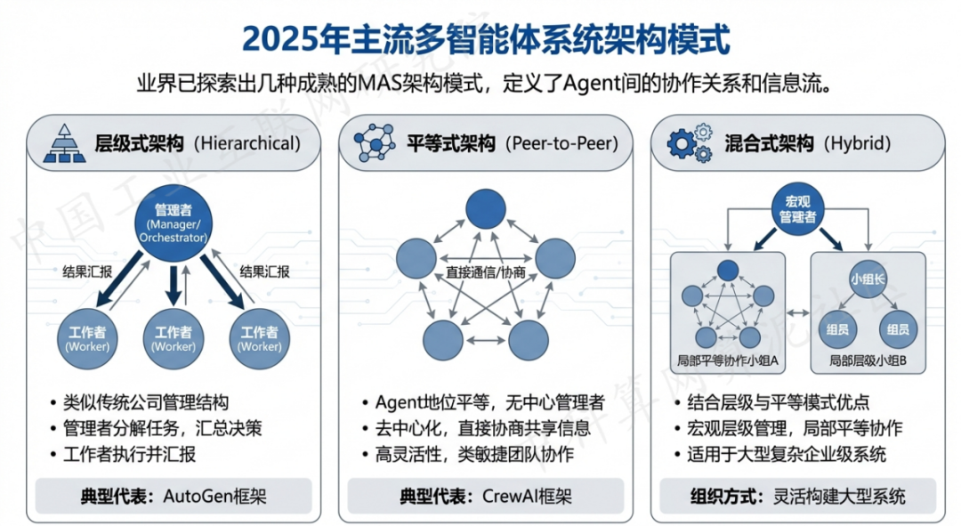 松潘县 AI 智能体商业应用探析：智能自主程序助力企业数字化升级
