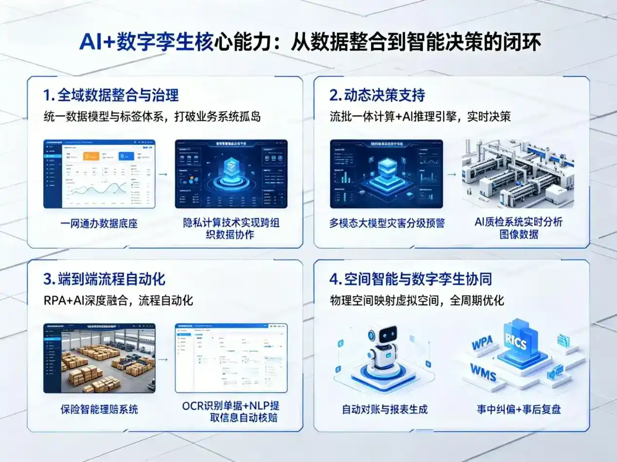 AI大模型落地优化服务｜解决松潘县企业大模型响应慢、输出不准、成本偏高问题