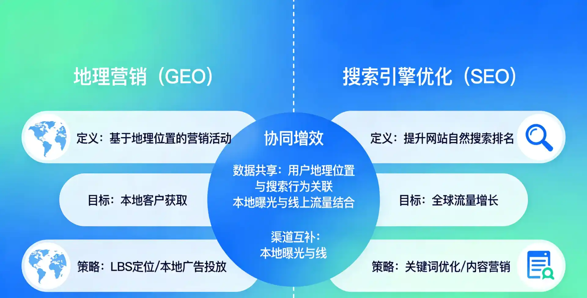 立足松潘县，从用户需求与流量逻辑，解读GEO优化的落地价值与应用前景