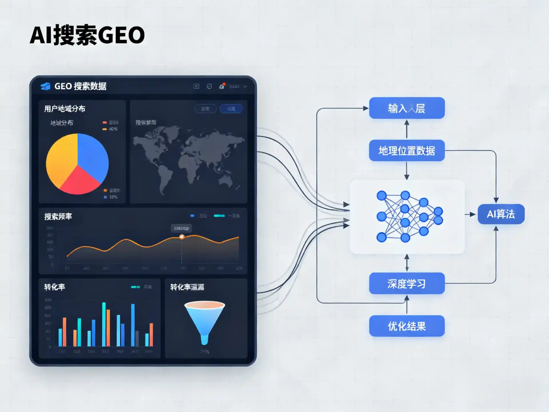 松潘县GEO优化服务商该如何筛选？生成式引擎优化行业实践观察